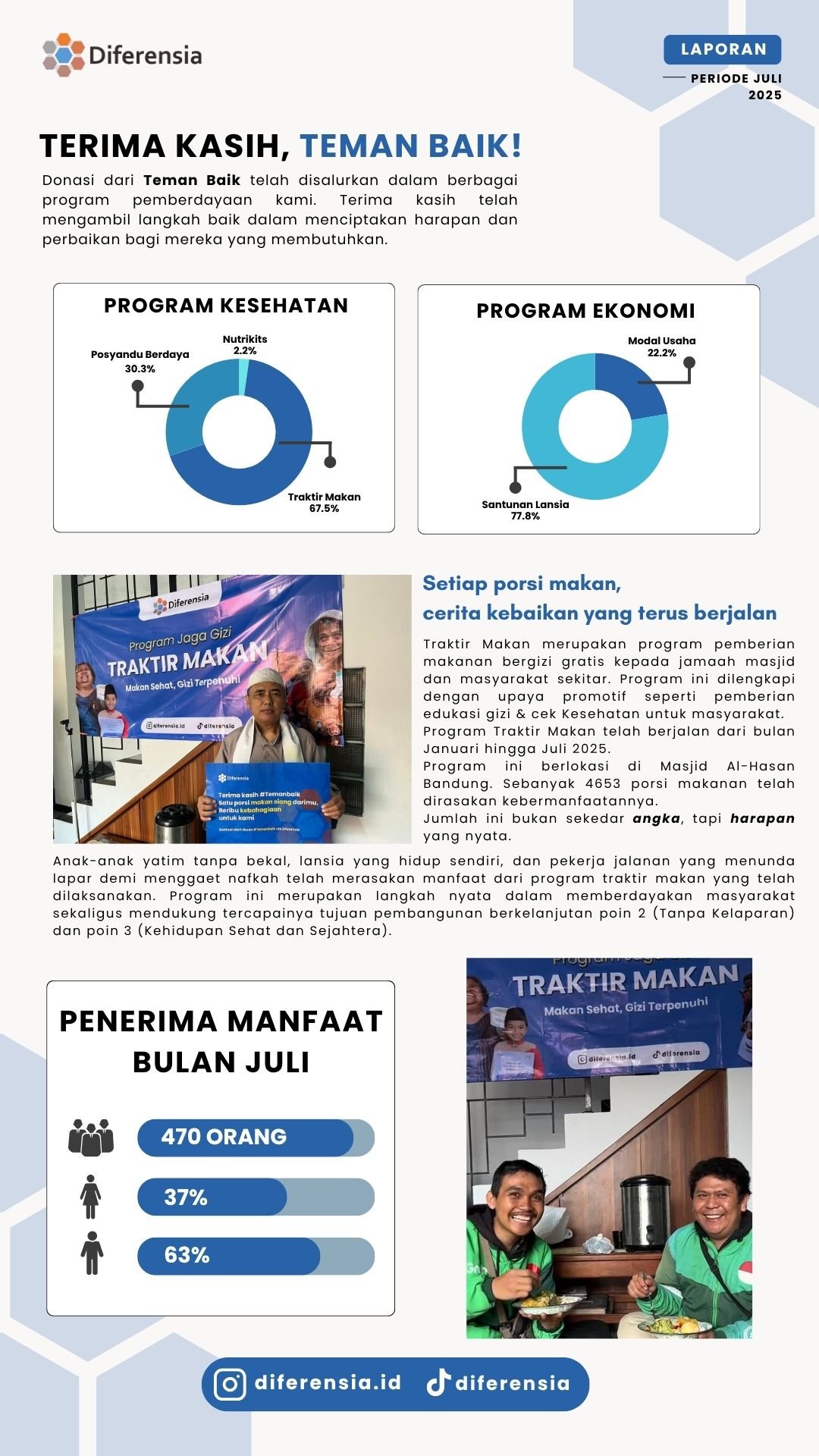 Laporan Bulan Juli 2025