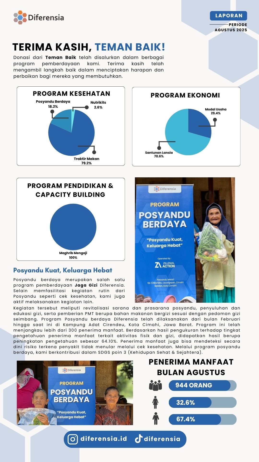 Laporan Bulan Agustus 2025