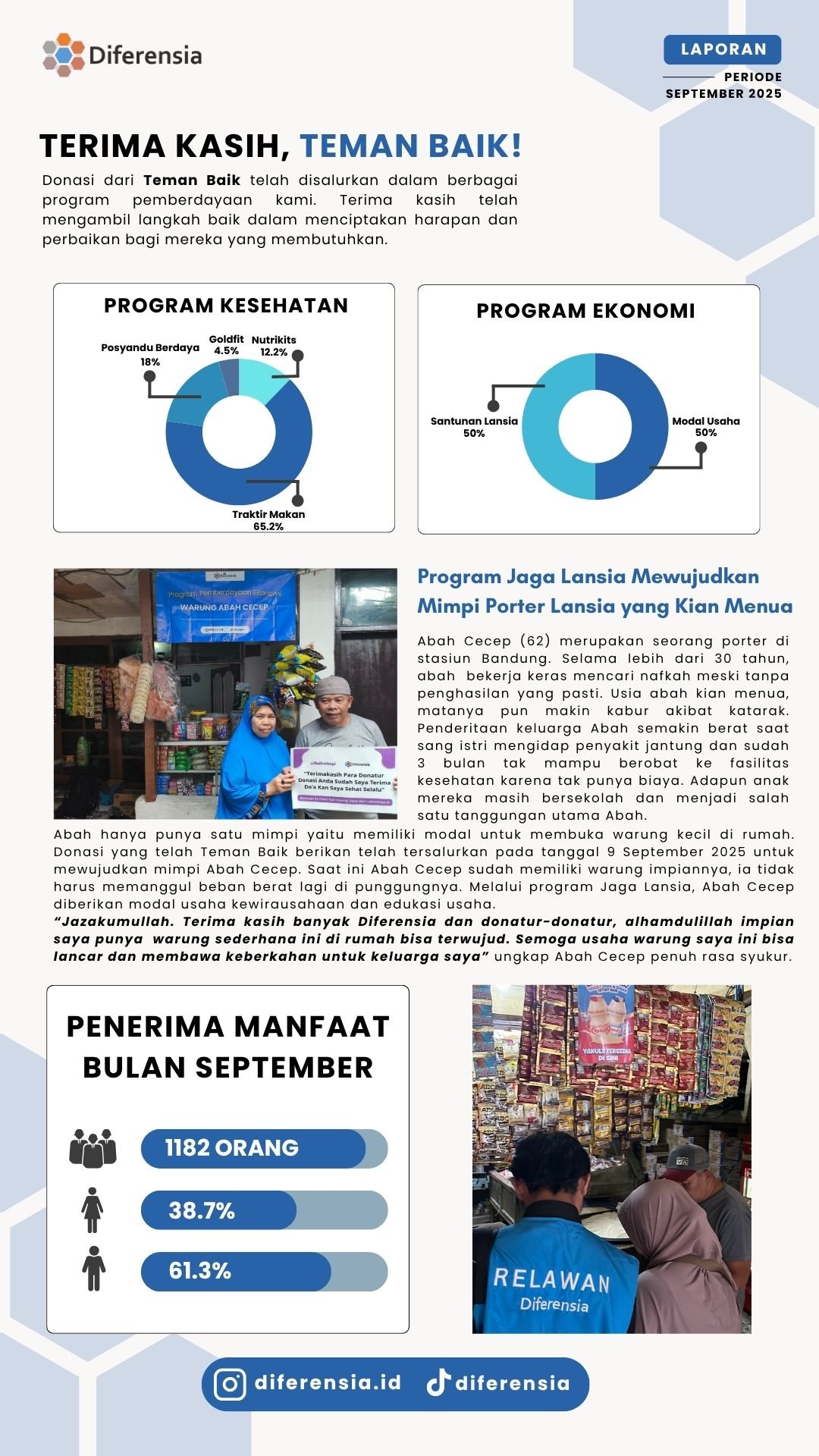 Laporan Bulan September 2025