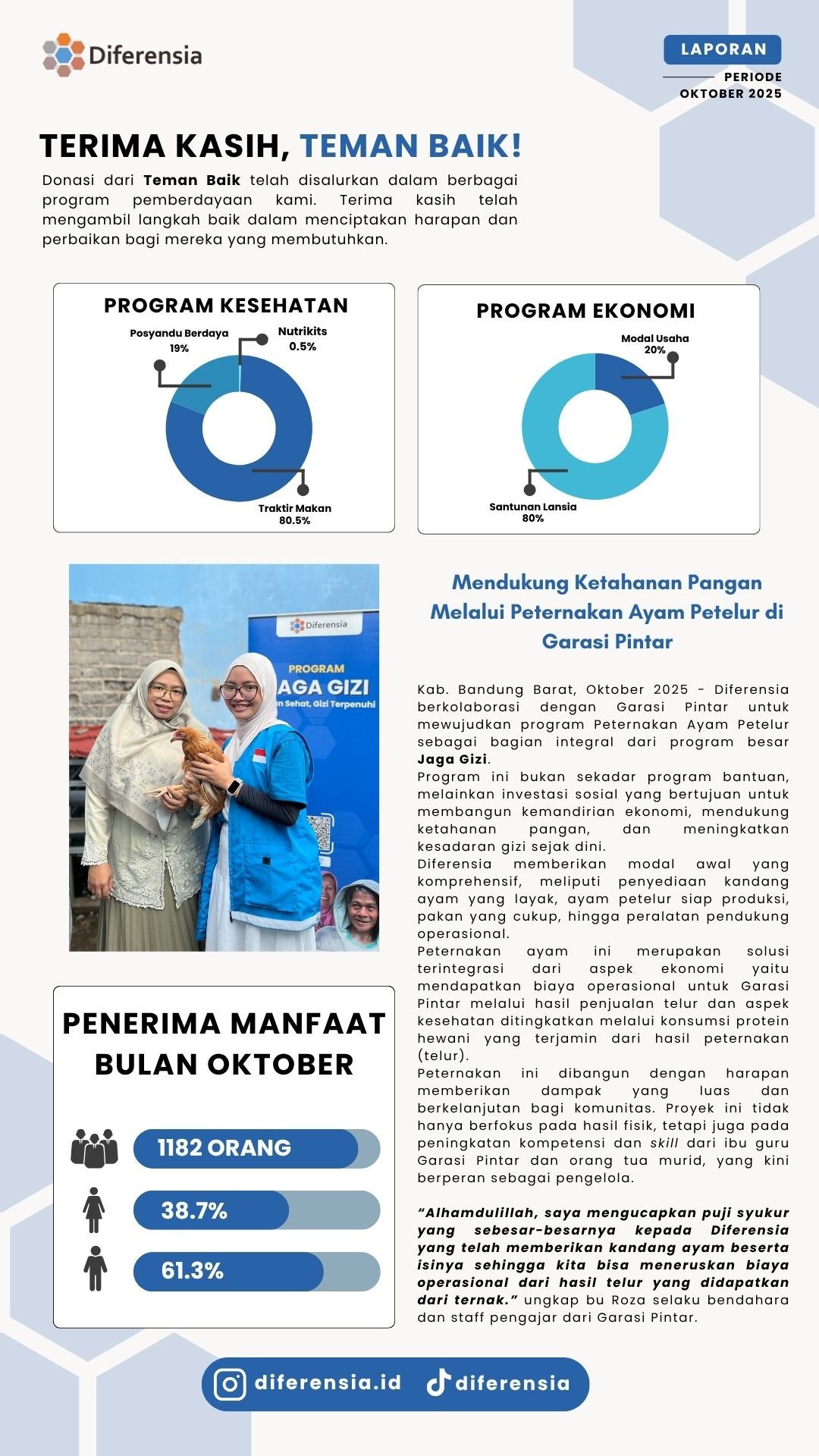 Laporan Bulan Oktober 2025