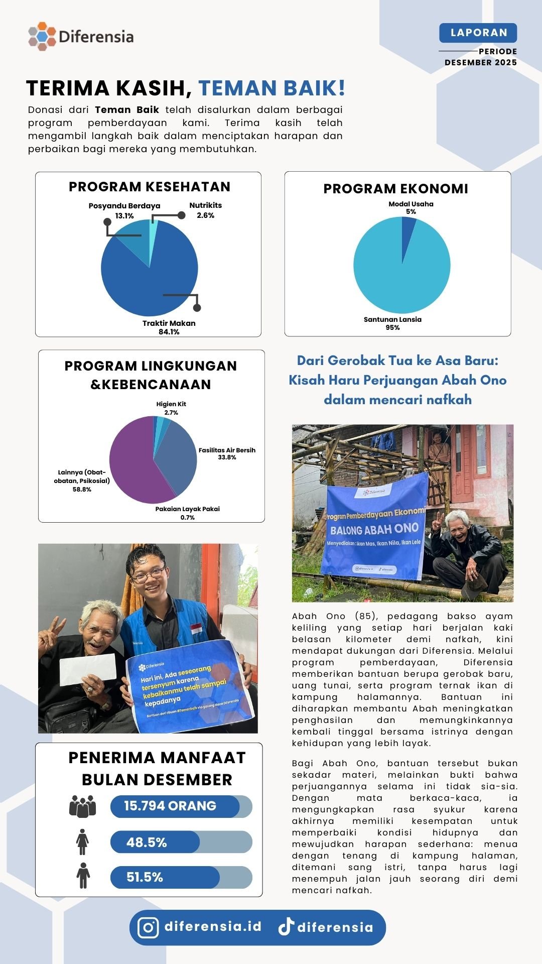 Laporan Bulan Desember 2025