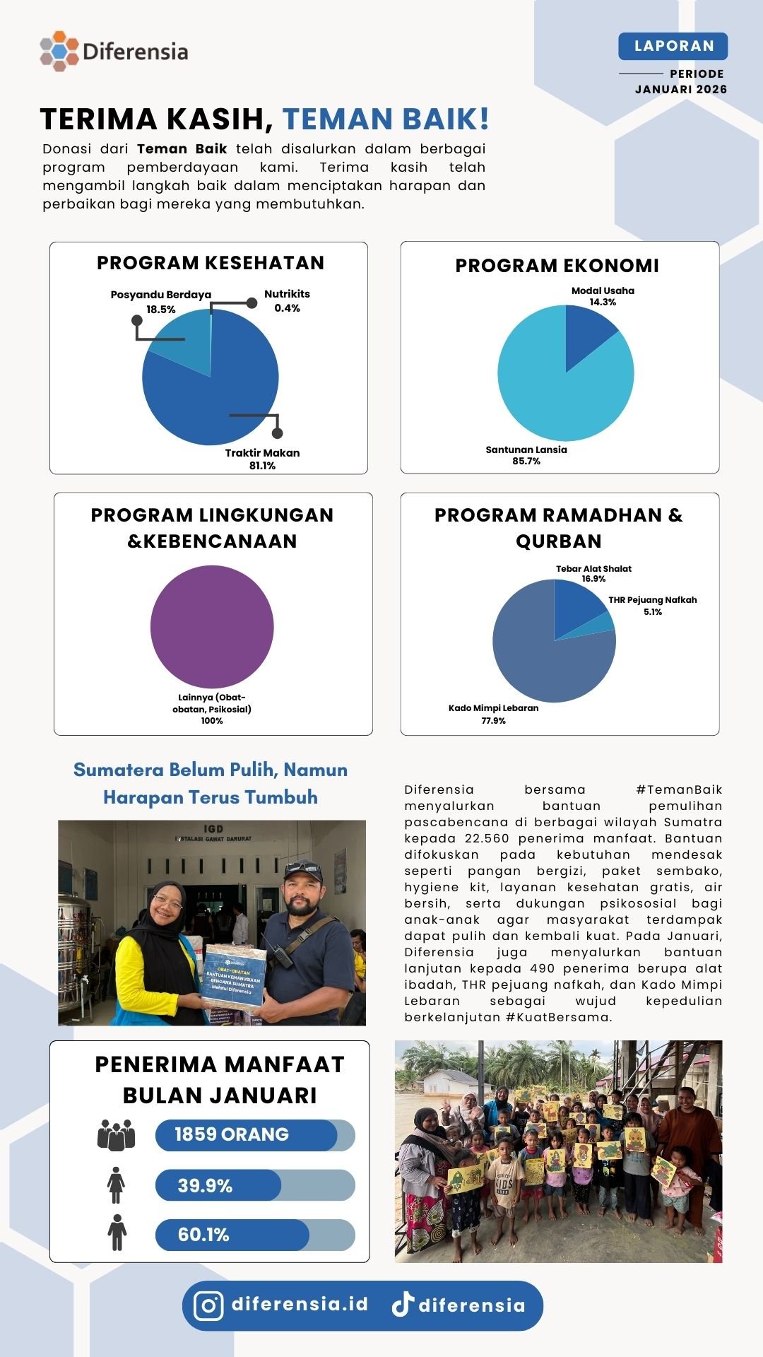 Laporan Bulan Januari 2026
