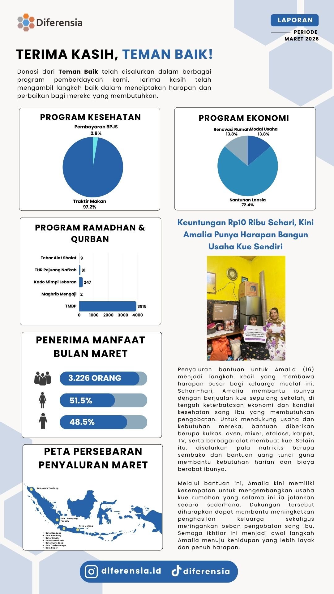 Laporan Bulan Maret 2026